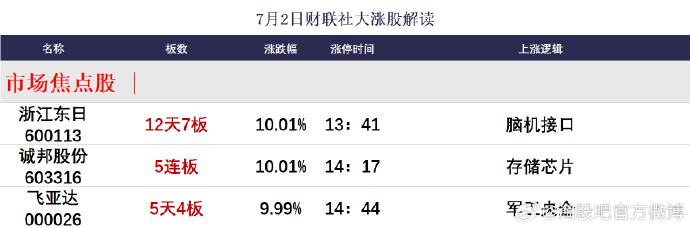 浙江东日(600113.SH):不涉及“脑机接口”业务