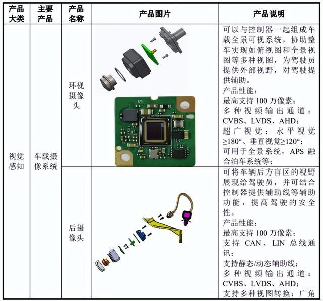 豪恩汽电:公司在机器人感知产品及域控领域已取得阶段性进展