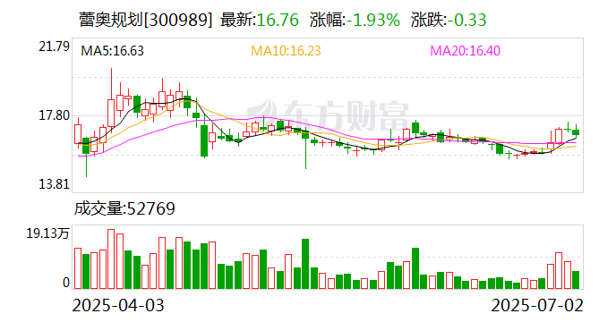 科新机电：截至2025年7月31日股东总户数为24213户