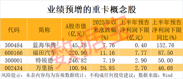 新烽光电：股票自2025年7月11日起复牌