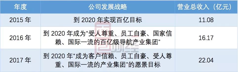 陕国投A运营总监任职资格获批 年内董监高变动频繁