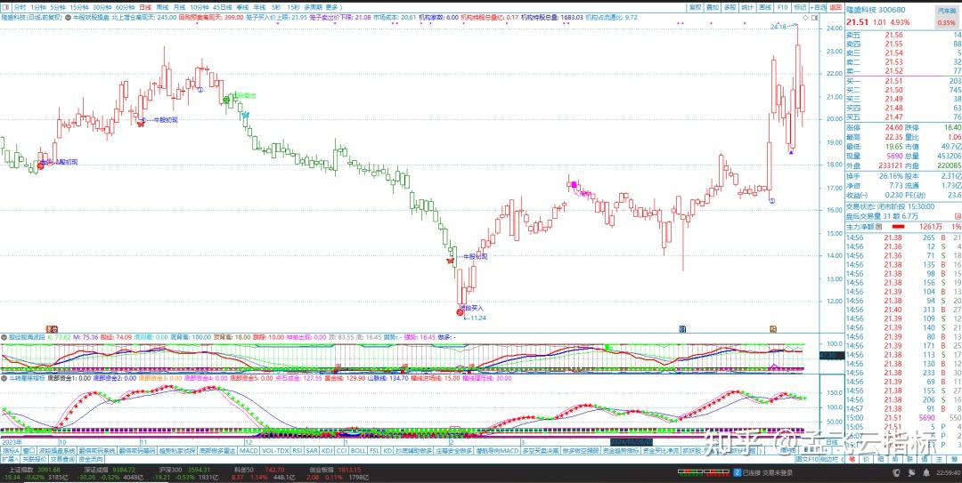 超捷股份：目前暂无向商业航天上下游领域延伸计划