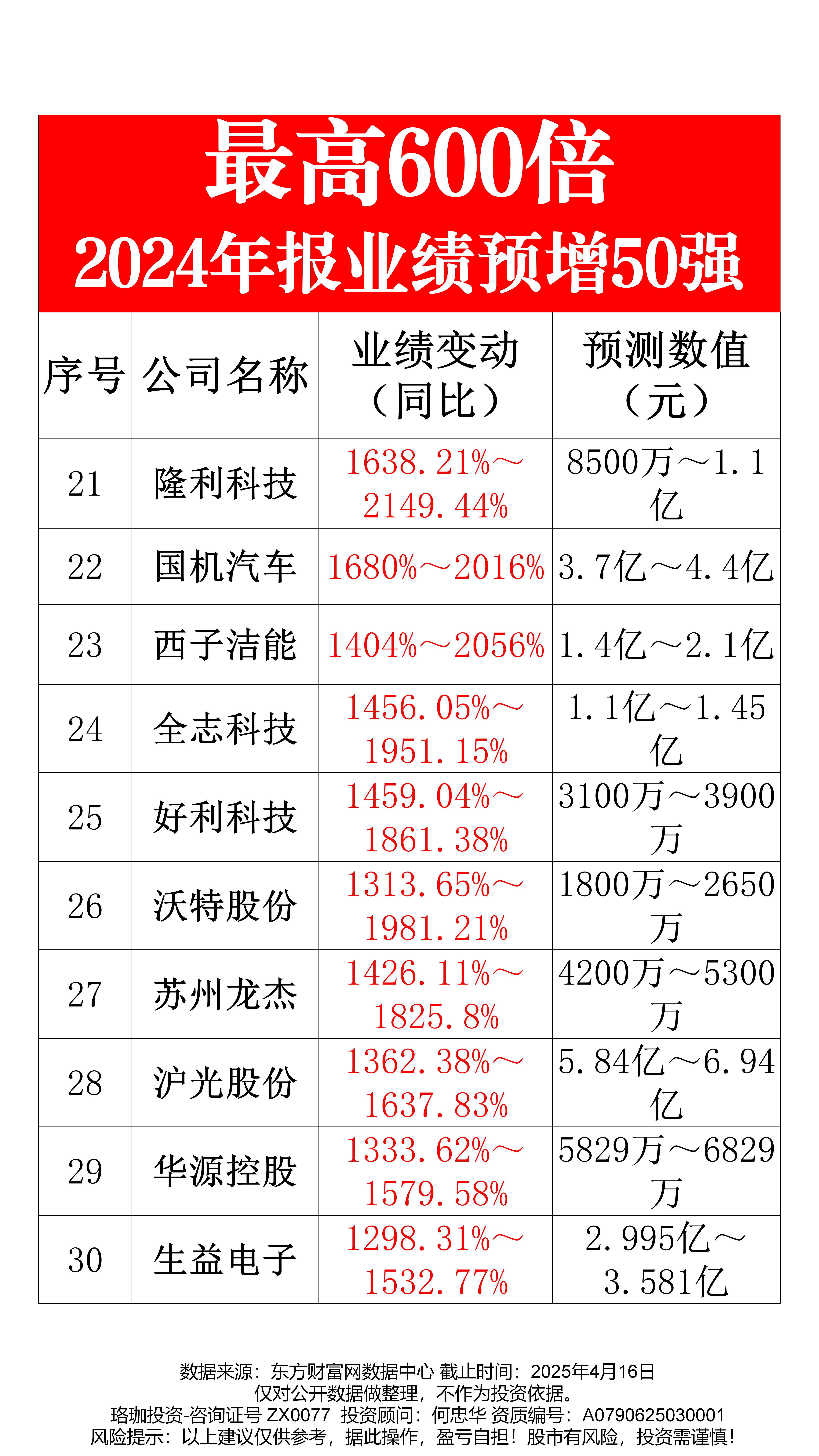 应流股份（603308）2025年中报简析：营收净利润同比双双增长，盈利能力上升
