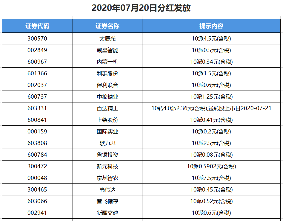 新三板重要公告汇总（2025年7月14日）