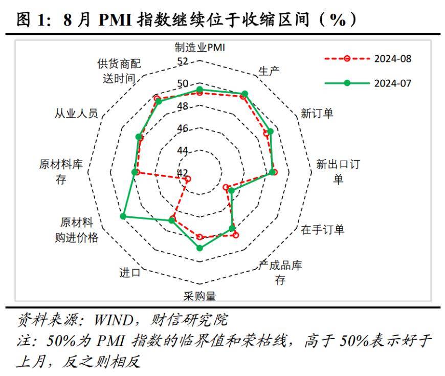 7月份全球制造业偏弱运行 亚洲制造业保持扩张
