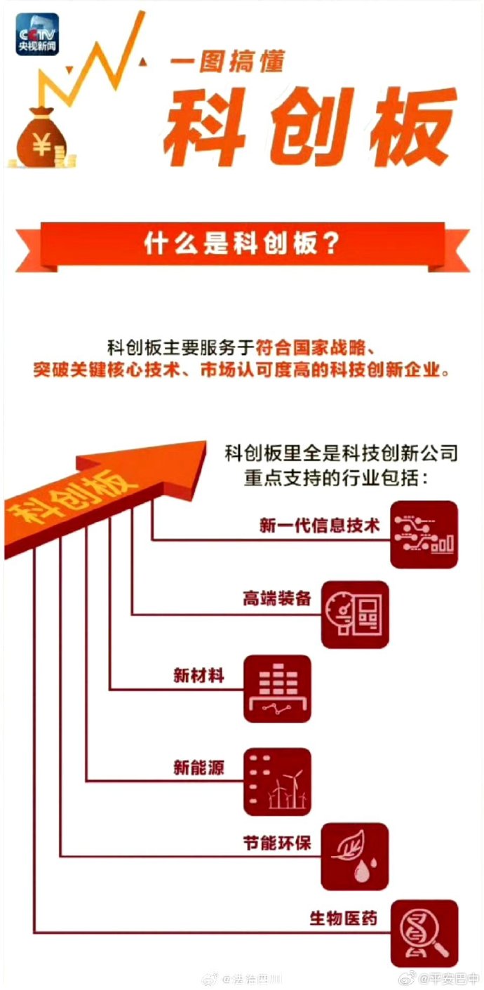 【走进科创债】这次不是大行！四川银行抢得首单商业银行浮息科创债