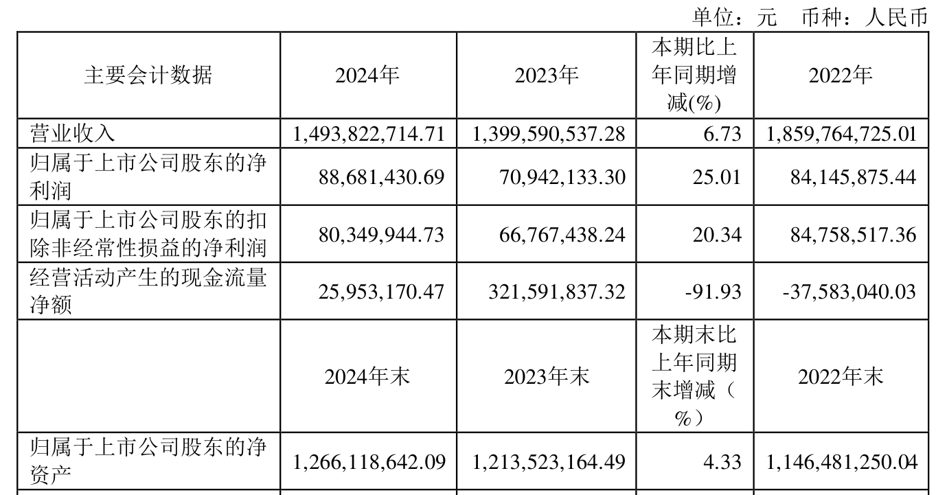 上纬新材一月内股价累计涨超1300% 上交所两度重点监控
