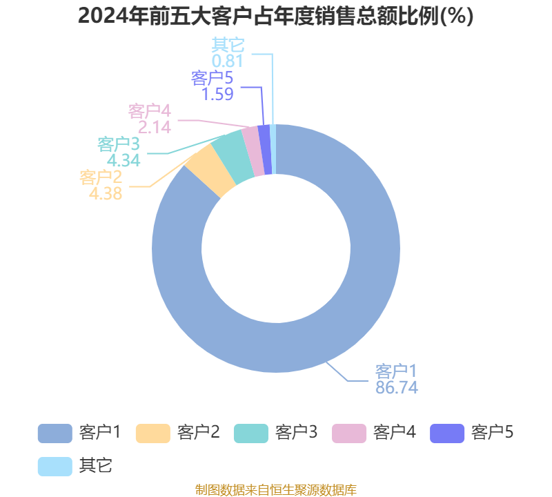 中航西飞：公司积极向市场展现核心竞争力与价值