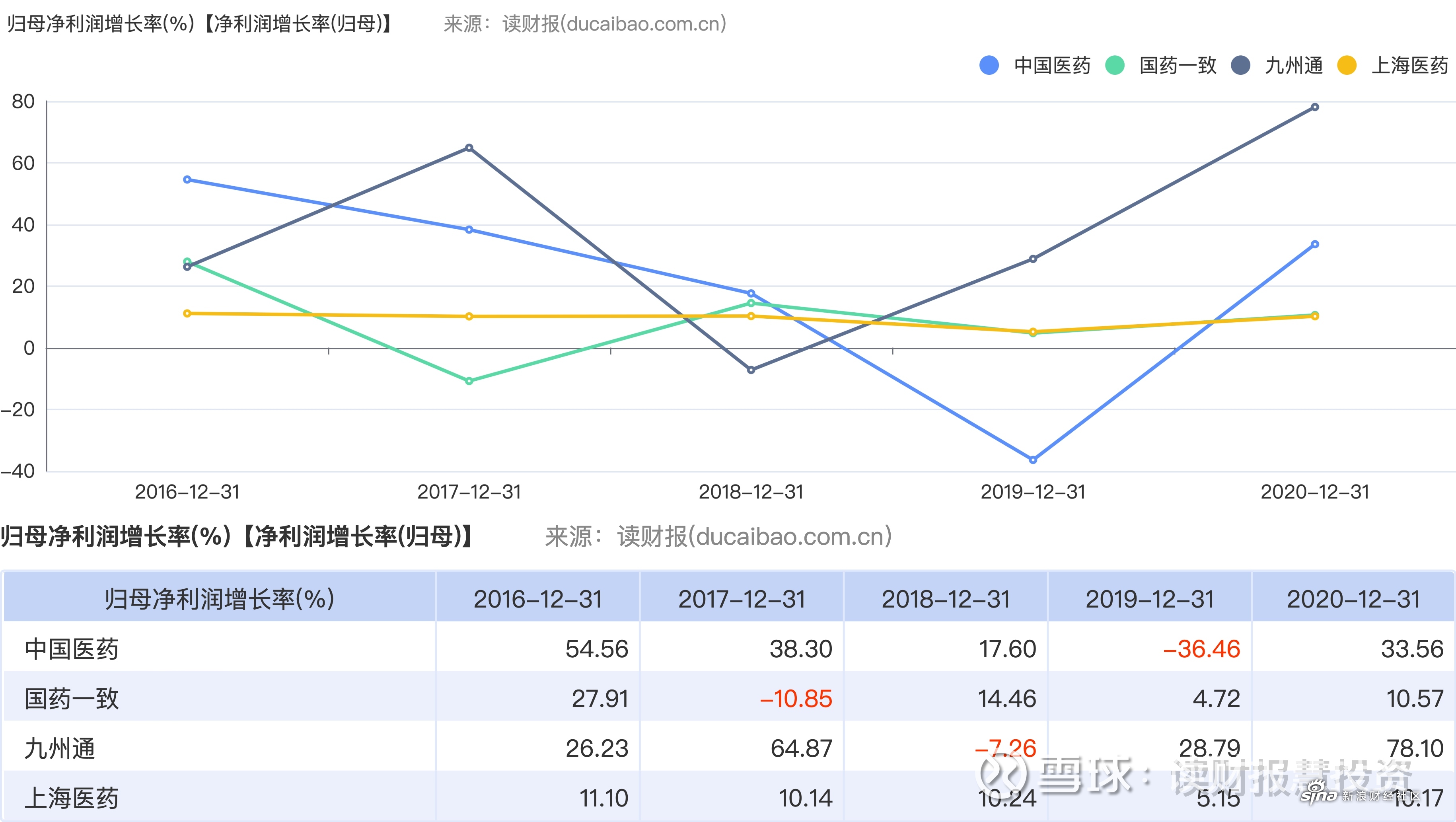 中国医药(600056.SH)：子公司原料药获得CEP证书