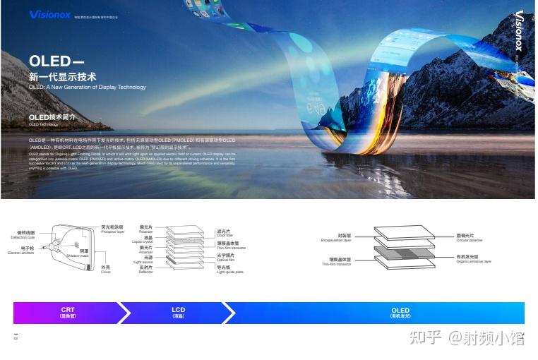 斯瑞达北交所IPO：报告期内归母净利润大增16倍 第一大客户为维信诺