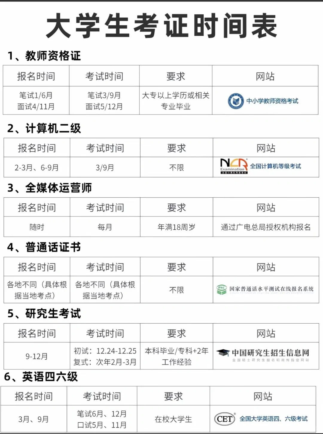 大学生不考试啦,那未来怎么评价?