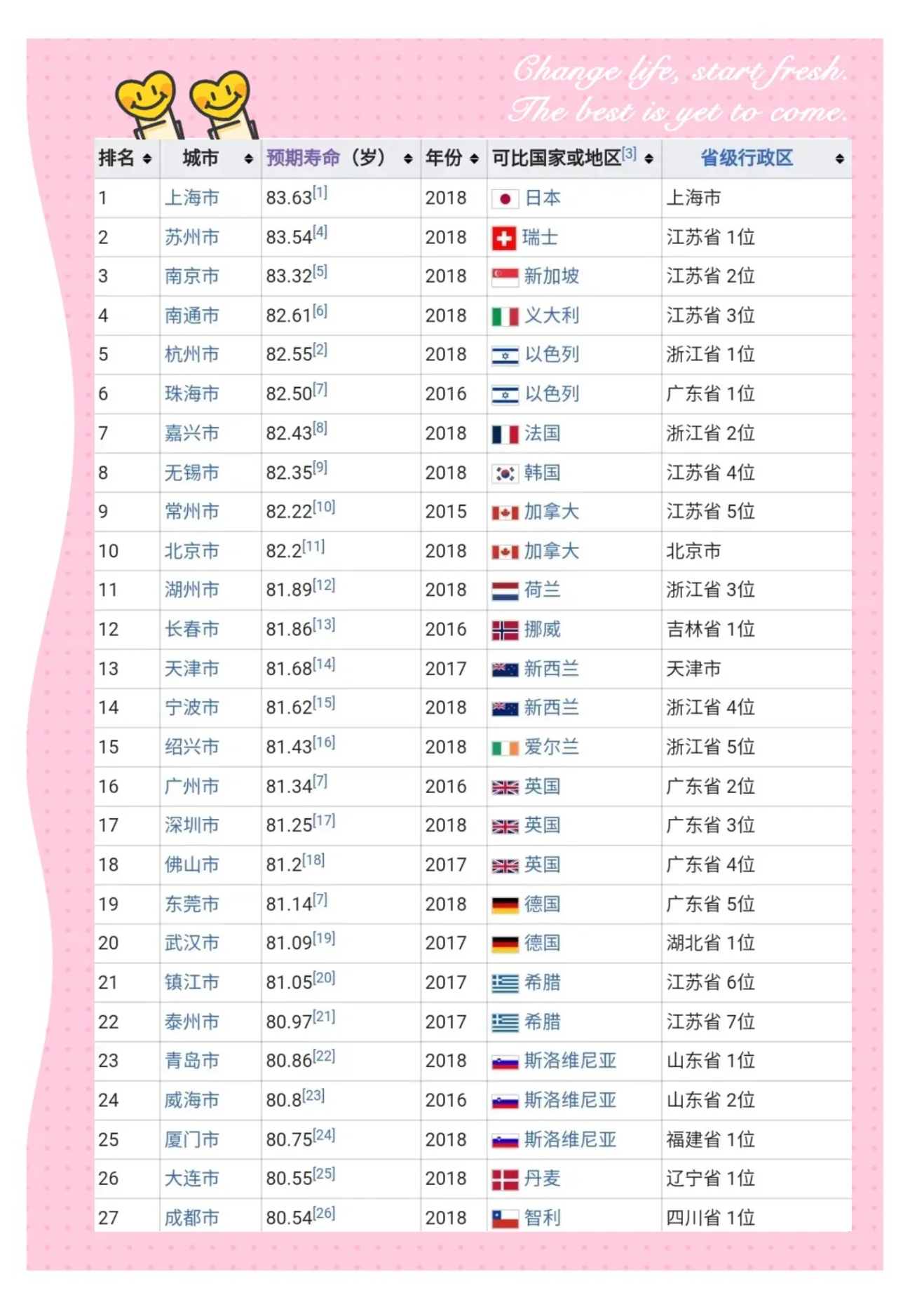 2025年中国百强城市排行榜：杭州首次超越广州 东北地区仅四城上榜