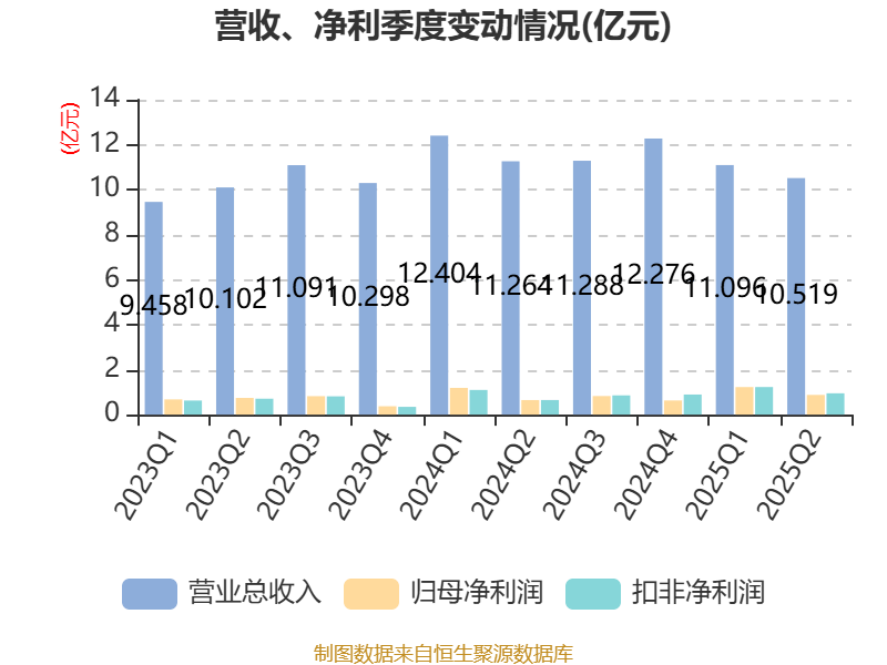 新朋股份：新设立公司涵盖液冷产业研发制造销售