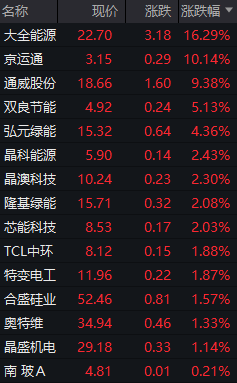 硅料价格回升见顶，仍待传闻“收储方案”落地