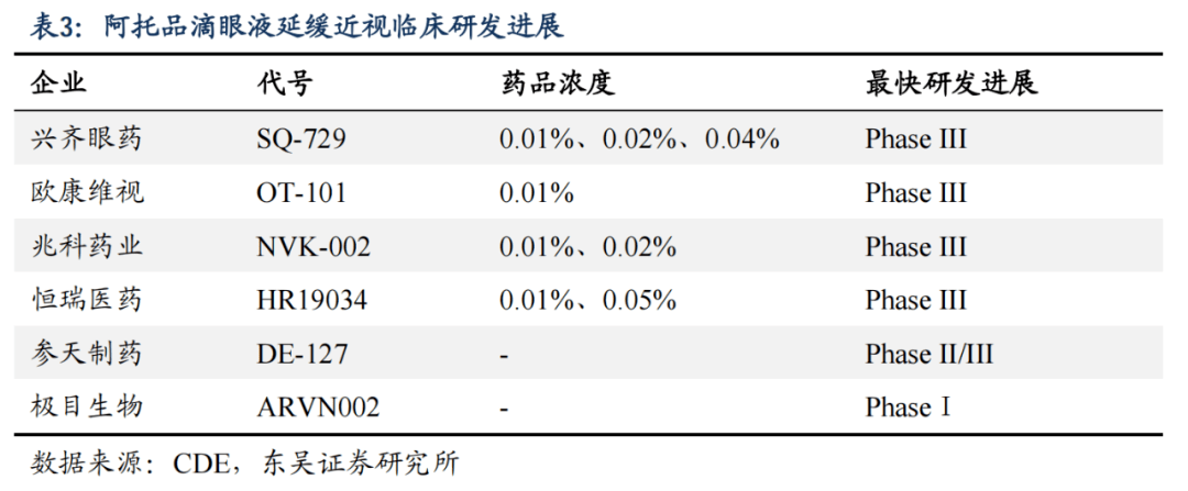 兴齐眼药:完成SQ-22031滴眼液Ⅱ期临床试验首例受试者入组