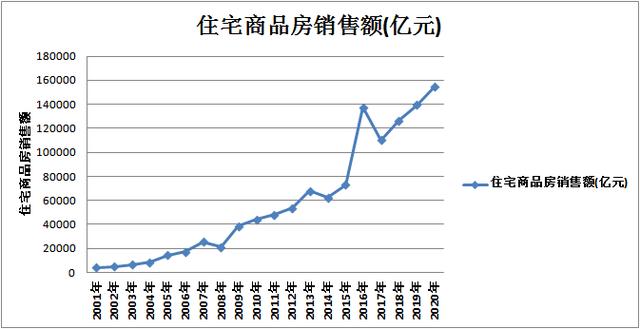 连平:房价还会大幅下跌吗?