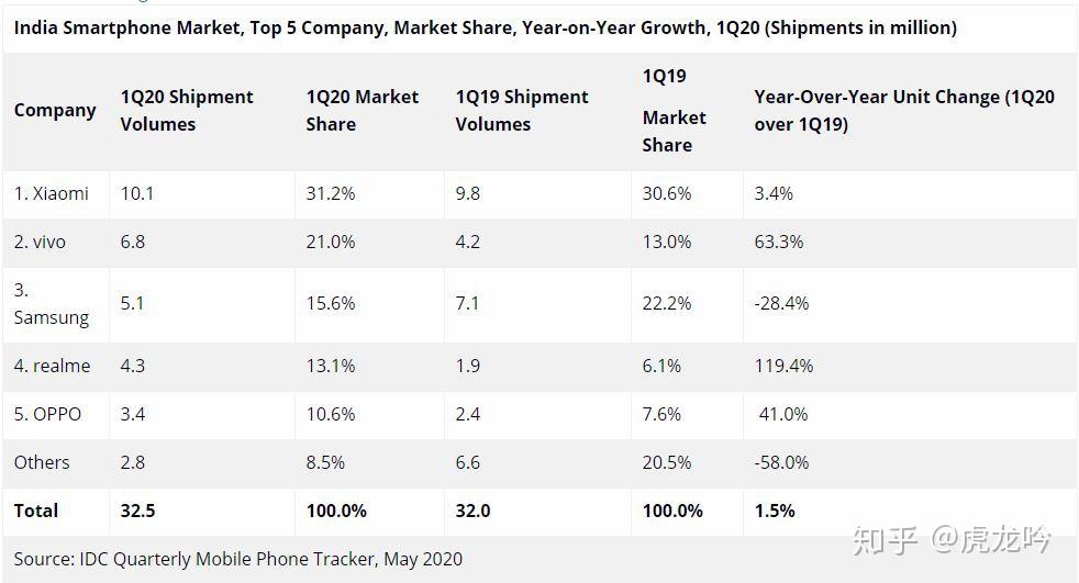 乐信二季度财报:营收35.9亿元,环比增15.6% 利润连续5个季度环比上升