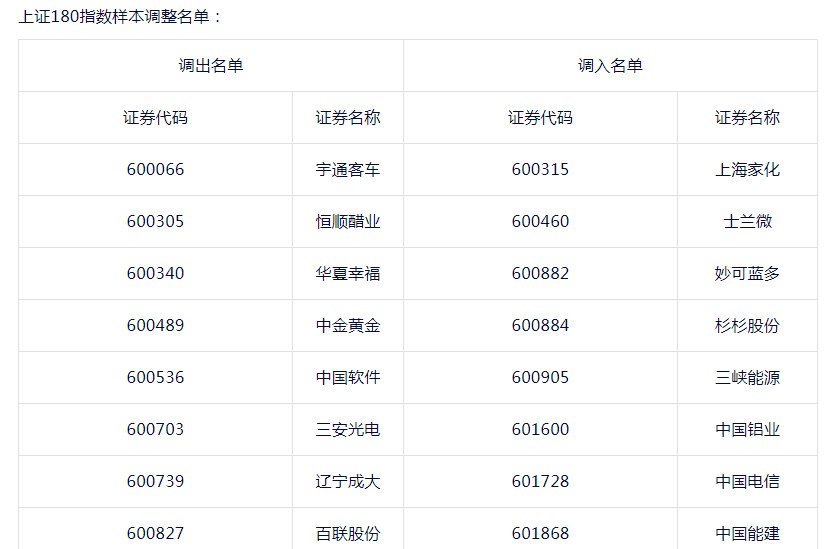 片仔癀(600436)聘任何炜为副总经理、魏腾云为总工程师 调整审计委员会成员