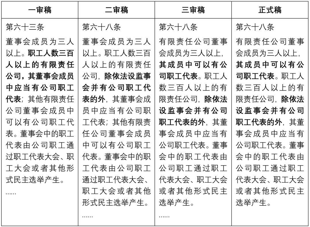 漳州片仔癀药业股份有限公司董事、监事因工作调整辞职