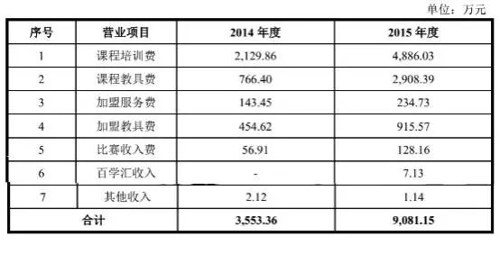 盛通股份：8月12日高管贾春琳、栗延秋减持股份合计612.94万股
