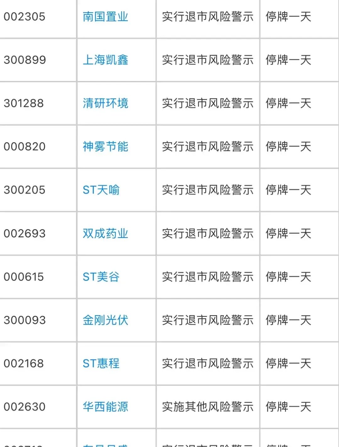 ST格纳斯：股票自2025年7月17日起复牌