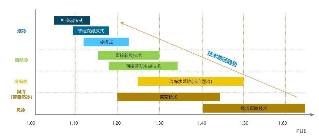 长虹华意：没有制造算力中心液冷设备