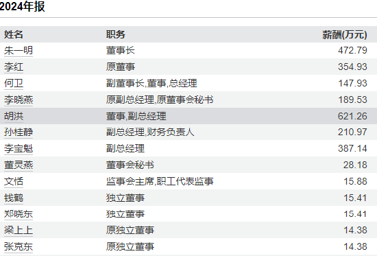 富卫集团招股中，聚焦人寿保险，业绩波动较大