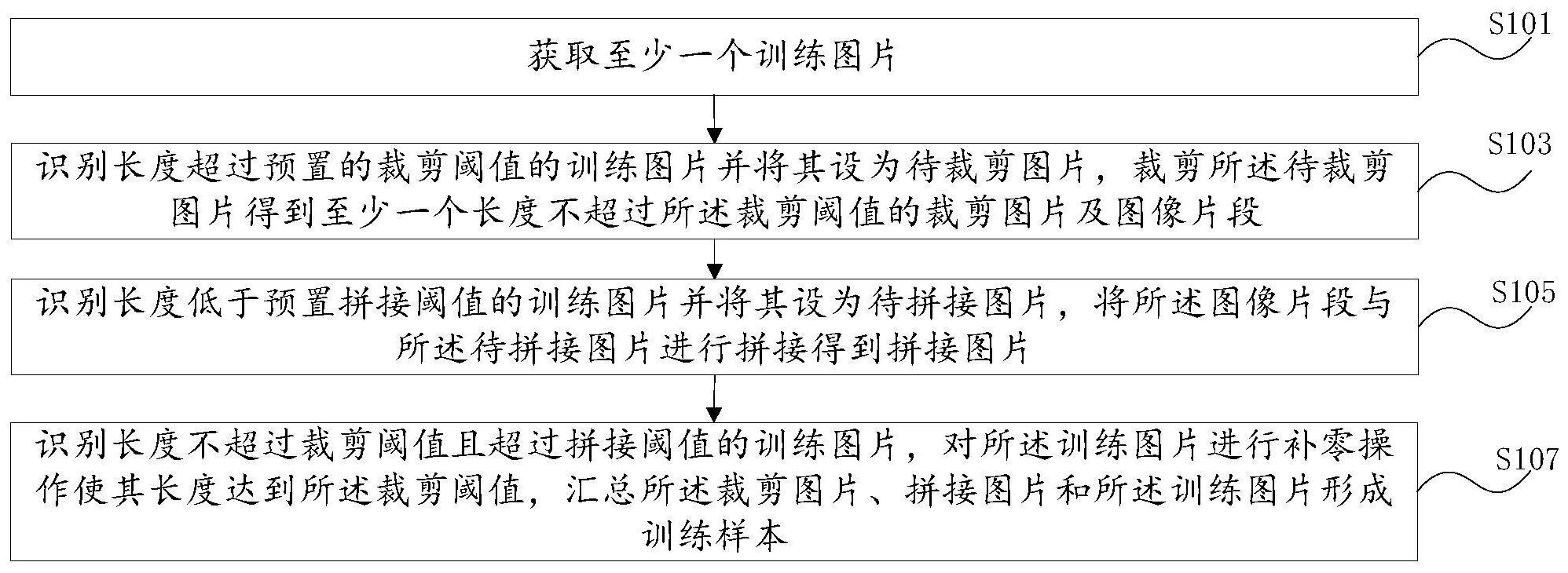 汇川技术获得发明专利授权：“快速模板匹配方法、设备及计算机可读存储介质”