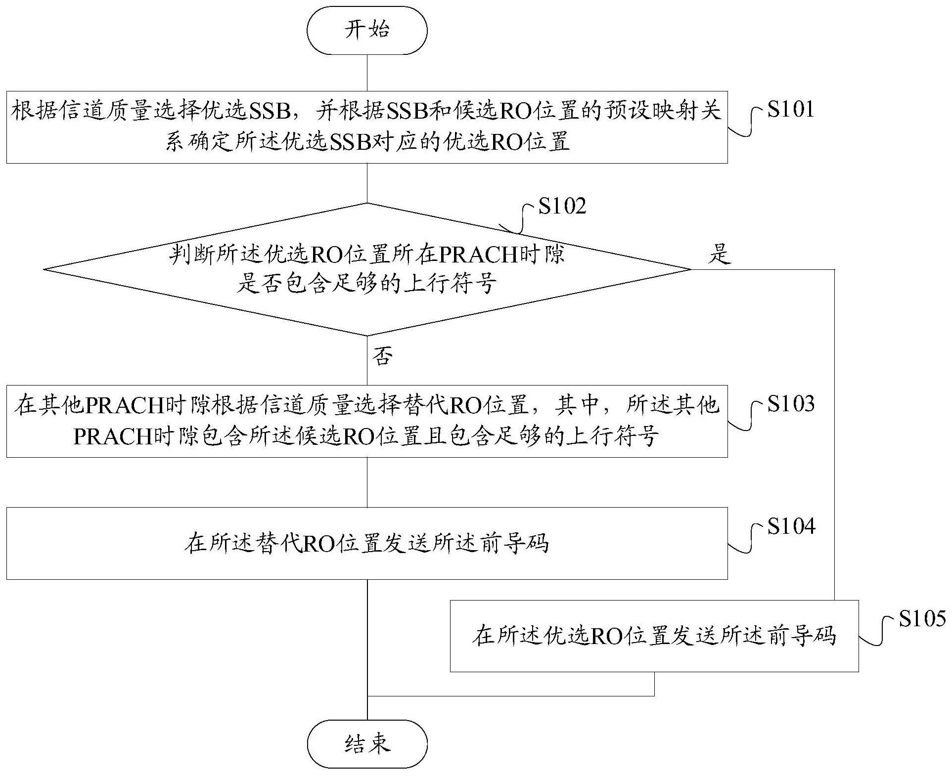 汇川技术获得发明专利授权：“快速模板匹配方法、设备及计算机可读存储介质”