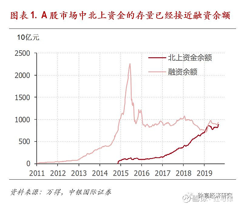 “聪明钱”的布阵