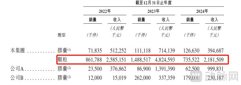 吸收合并上市子公司 东阳光药登陆港交所