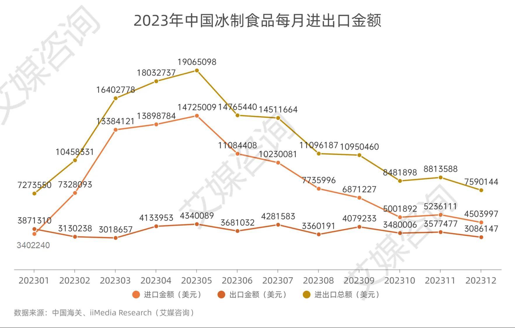 前7个月我国货物贸易进出口增长3.5%