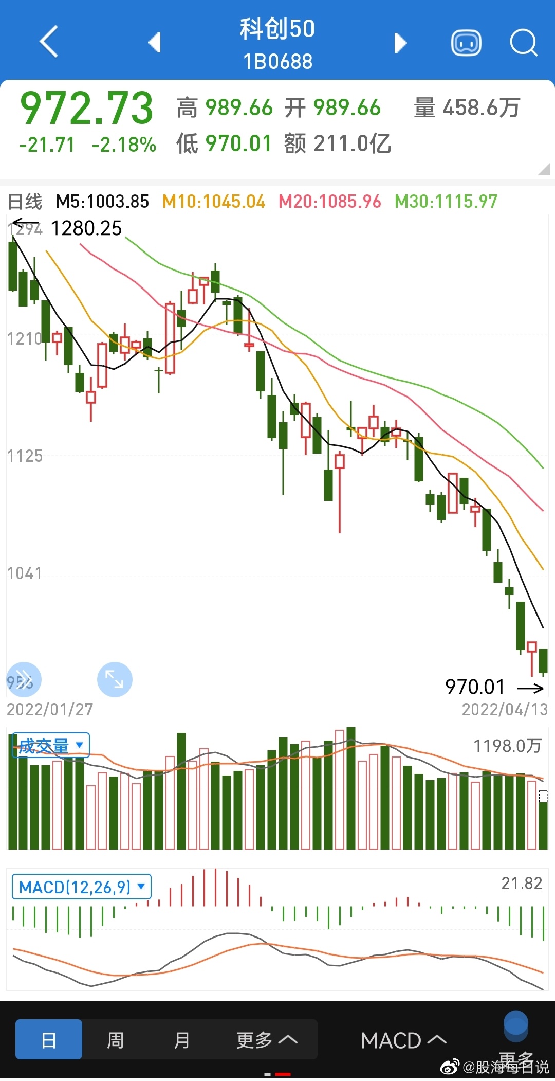 安徽建工(600502.SH)：拟注册发行不超50亿元可续期公司债券