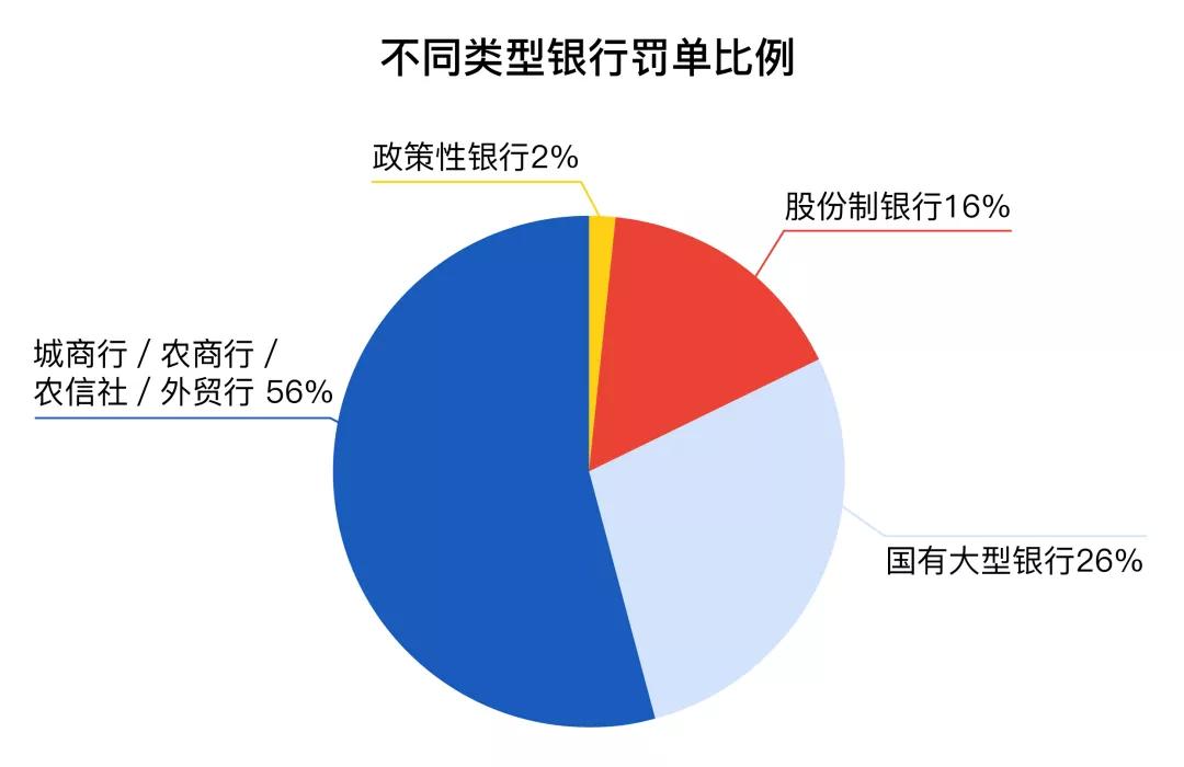 三类银行与第三方合作业务进入强监管周期 风险防控成核心目标