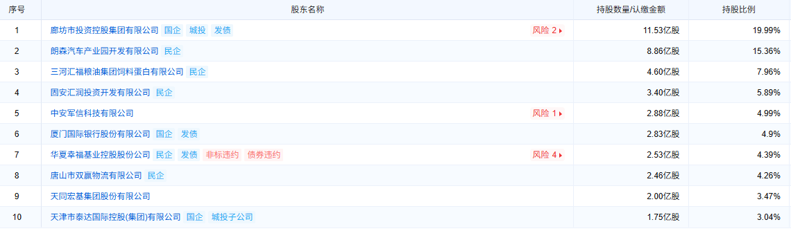 拍卖槌下的保险股权：折价、流拍与接盘者