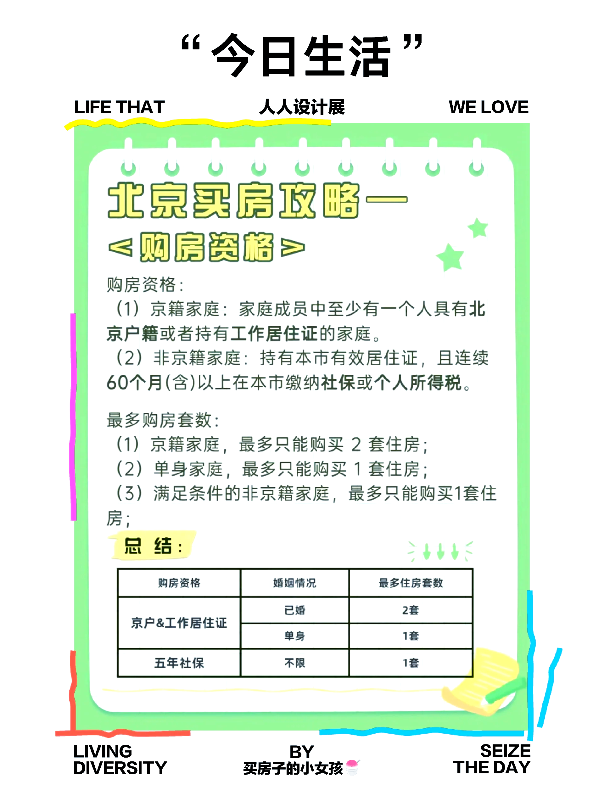 北京楼市新政来了！符合条件家庭五环外购房不限套数