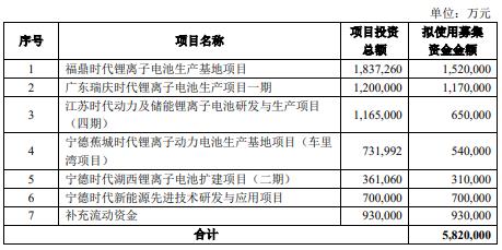宁德时代获得发明专利授权：“电芯加工设备、电芯加工方法以及电池生产线”