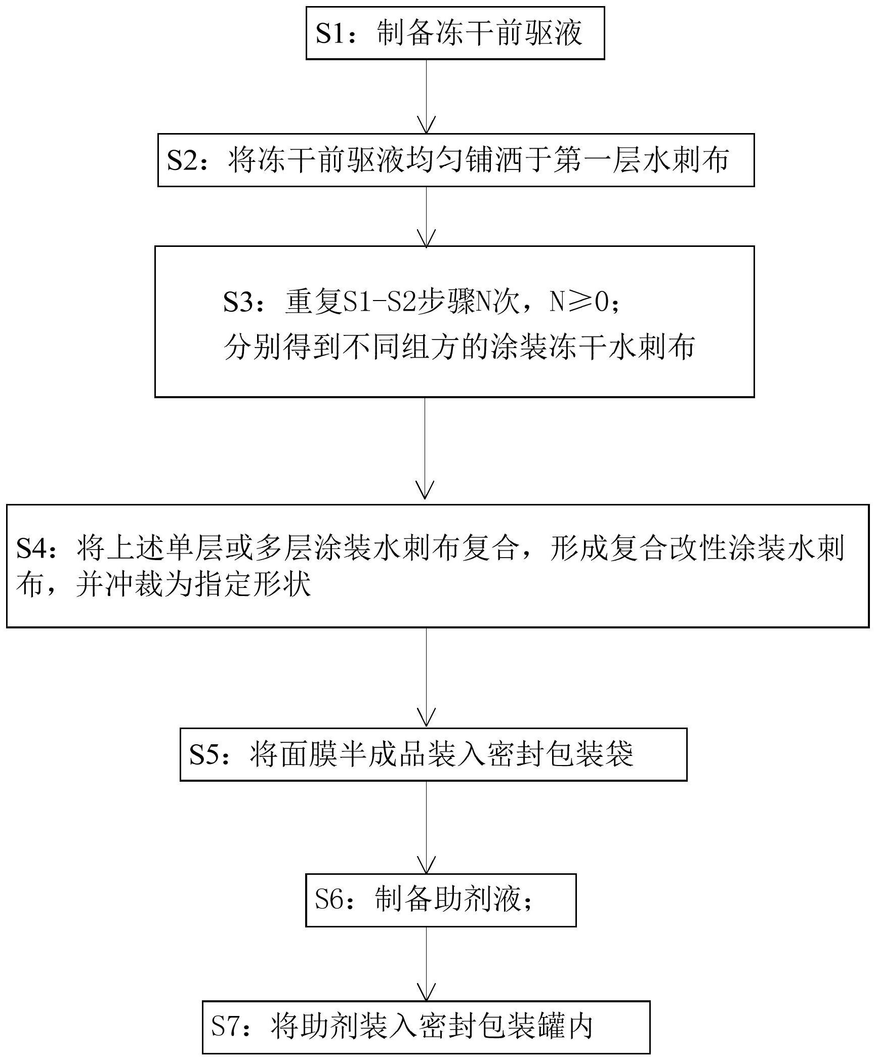中国石化获得发明专利授权：“一种用于滩海陆岸干湿交替环境的牺牲阳极及其制备方法”