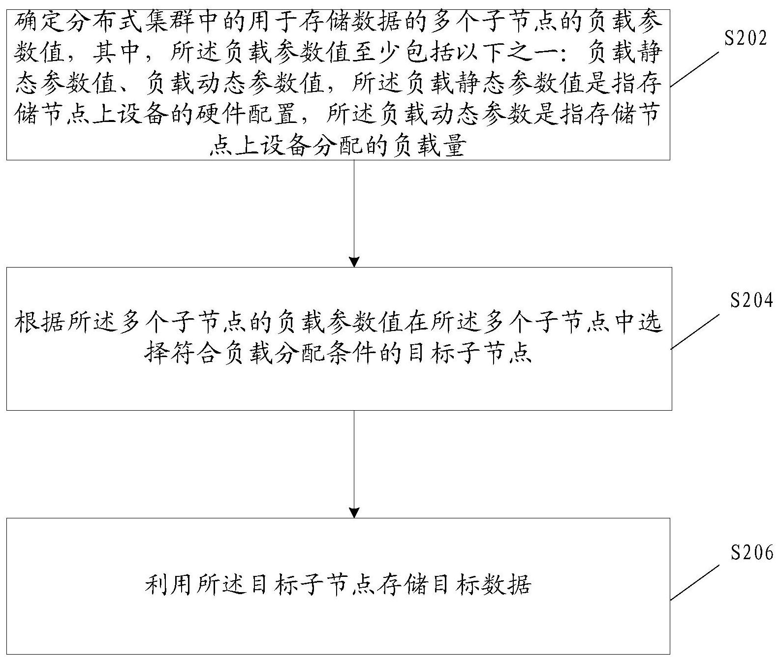 大华股份获得发明专利授权：“电流信号的补偿方法及装置”