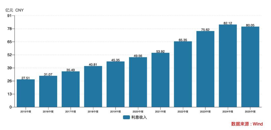 常熟银行2025年中期业绩 净利润同比提升13.51%