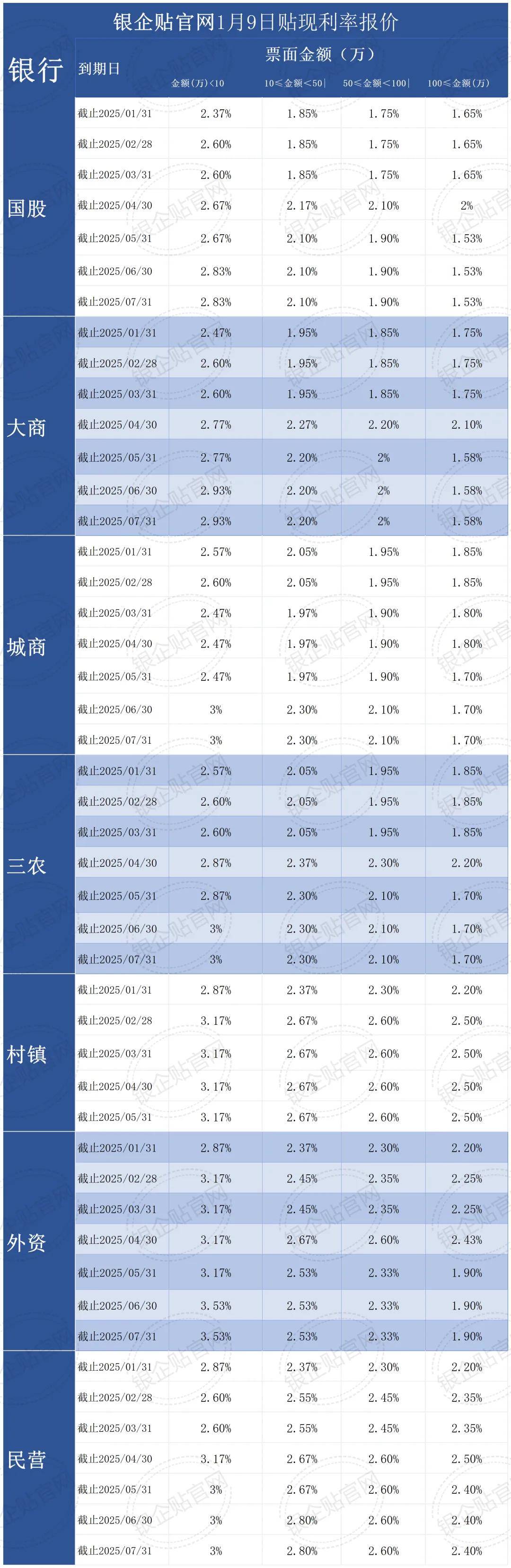 常熟银行2025年中期业绩 净利润同比提升13.51%
