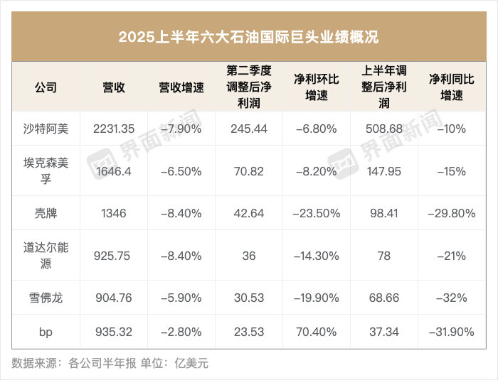 利润集体大幅下滑 BBA上半年交出最“惨”财报