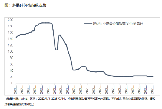 “反内卷”政策效果初显 7月煤炭、光伏等行业价格环比降幅收窄