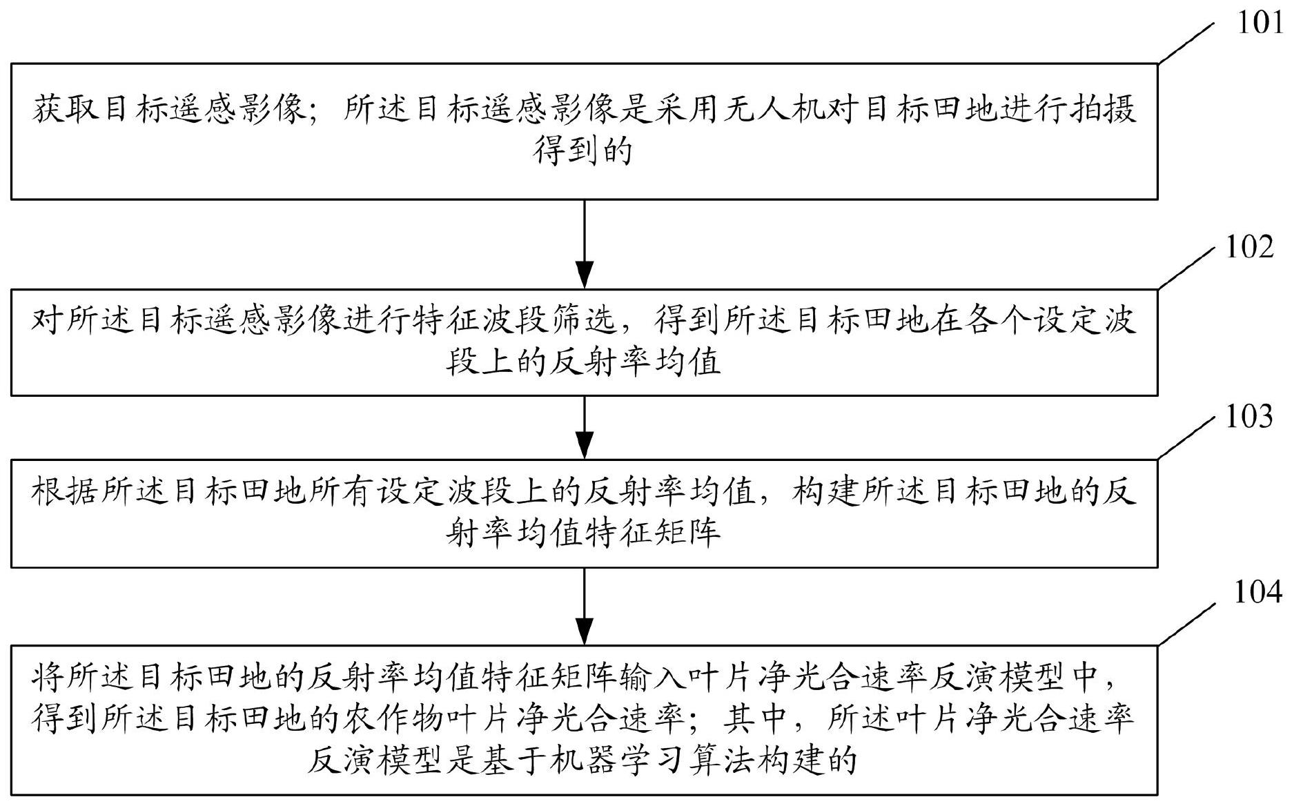 深圳瑞捷获得发明专利授权：“一种建筑工程渗漏风险等级分析方法、系统和介质”