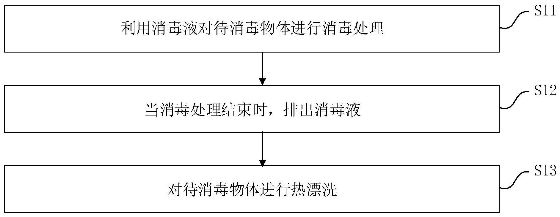 格力电器获得发明专利授权：“一种清洗设备的控制方法、装置及存储介质”