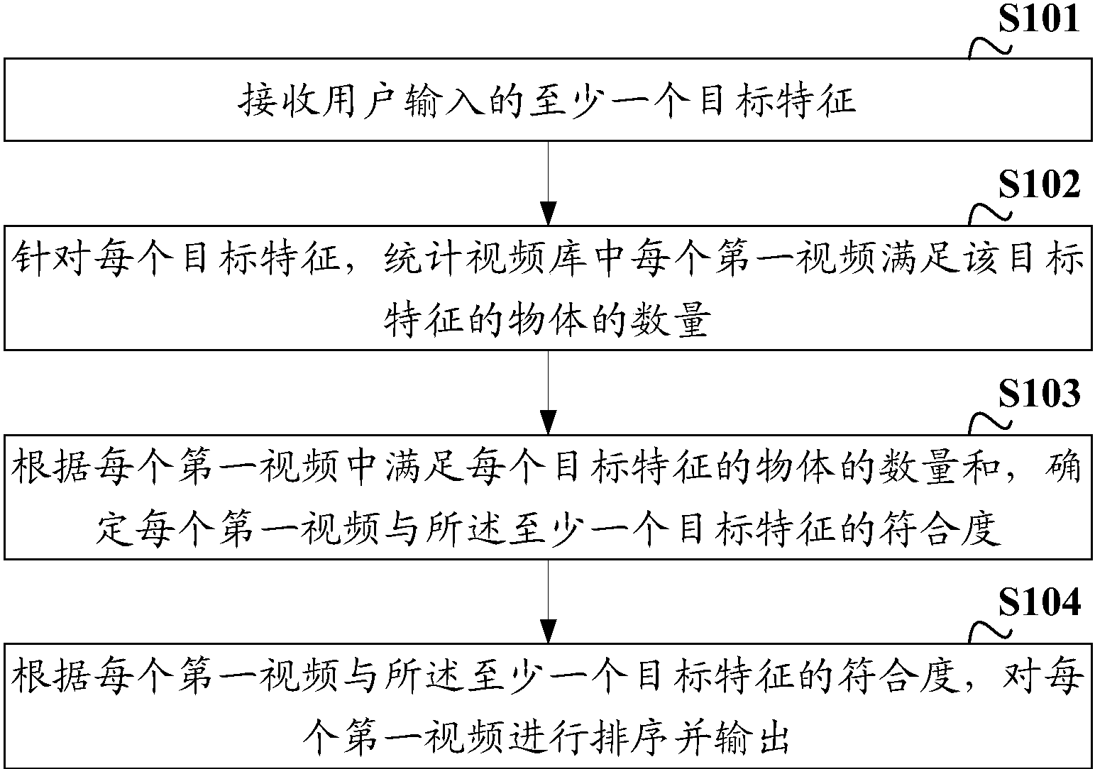 大华股份获得发明专利授权：“一种图谱数据的处理方法、装置及电子设备”