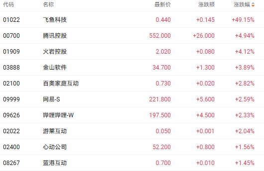 薛涛：环保行业不是“内卷”，而是出清和优胜劣汰