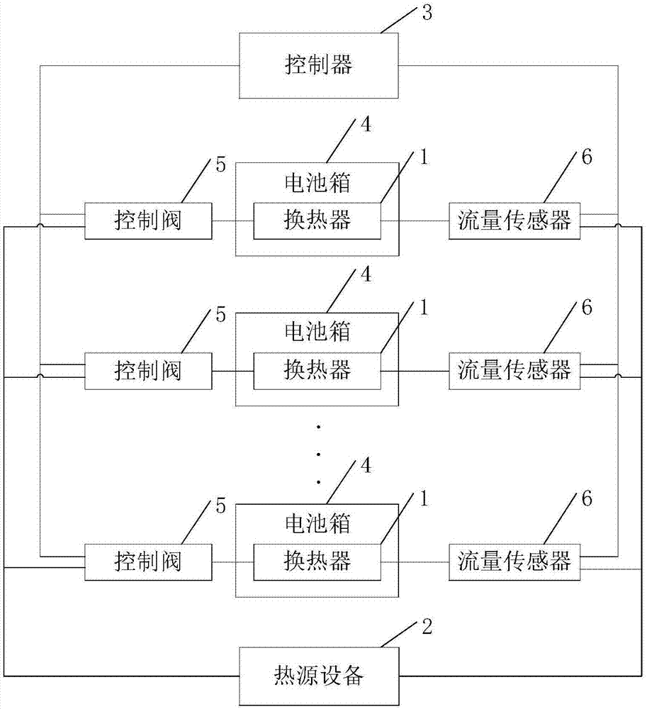 长城汽车获得发明专利授权：“车辆的热管理方法、系统及车辆”
