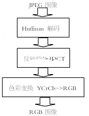 大华股份获得发明专利授权：“图像重建、编码解码方法、相关装置”