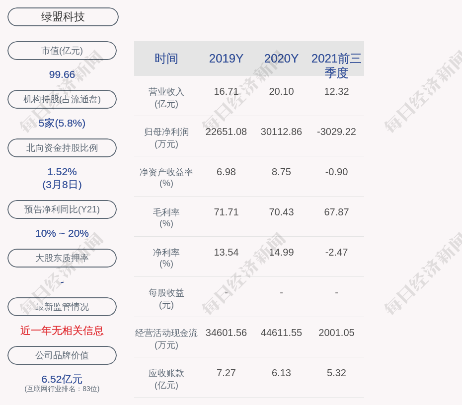 绿盟科技获得发明专利授权：“一种数据查询方法、装置和电子设备”